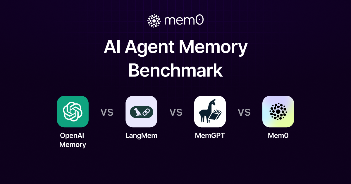 AI Agent Memory Benchmark on OpenAI Memory vs LangMem vs MemGPT vs Mem0